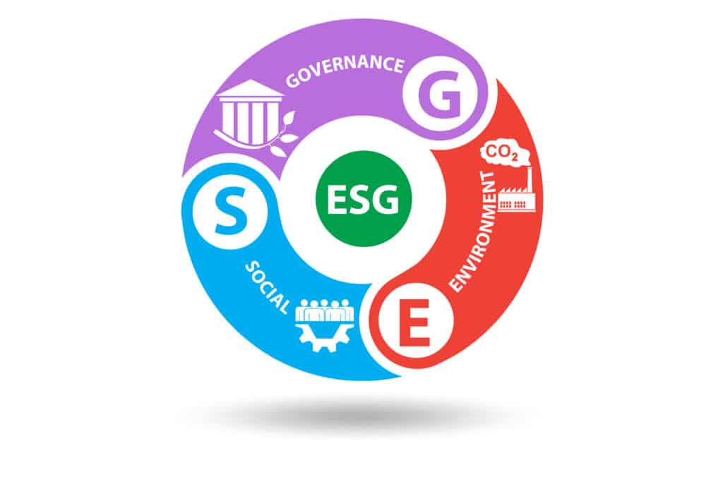 A graphic showcasing the core elements of Environmental, Social and Governance